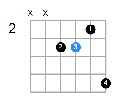 A#mMaj7 Chord